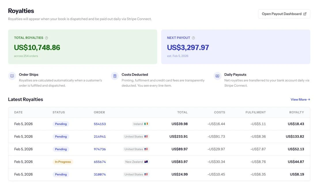 Books.by royalty payout dashboard